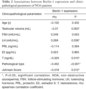 Click on image to zoom Table 2