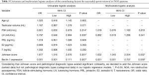 Click on image to zoom Table 3