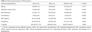 Click on image to zoom Table 1