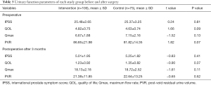 Click on image to zoom Table 3
