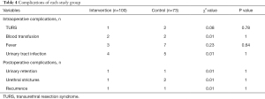 Click on image to zoom Table 4