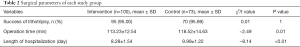 Click on image to zoom Table 2