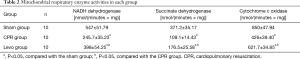 Click on image to zoom Table 2