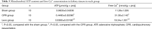 Click on image to zoom Table 3