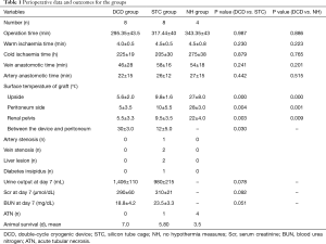 Click on image to zoom Table 1