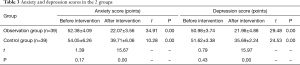 Click on image to zoom Table 3