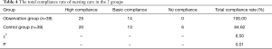 Click on image to zoom Table 4