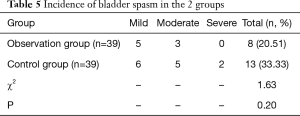 Click on image to zoom Table 5