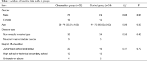 Click on image to zoom Table 1