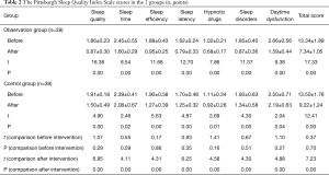 Click on image to zoom Table 2