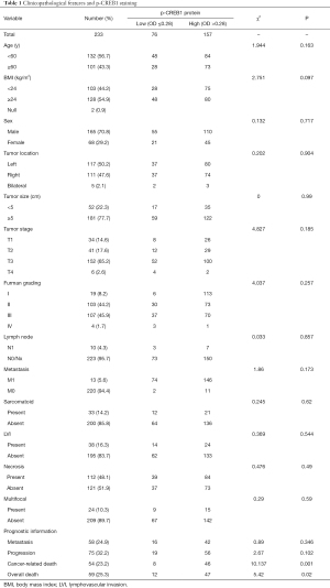 Click on image to zoom Table 1