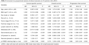 Click on image to zoom Table 2