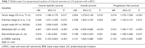 Click on image to zoom Table 3