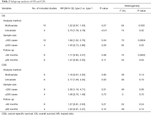 Click on image to zoom Table 2
