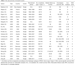 Click on image to zoom Table 1