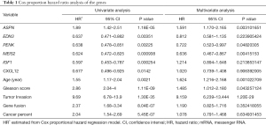 Click on image to zoom Table 1