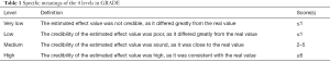 Click on image to zoom Table 1