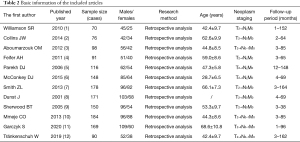 Click on image to zoom Table 2