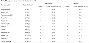 Click on image to zoom Table 3