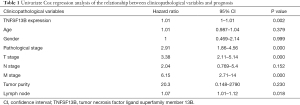 Click on image to zoom Table 1