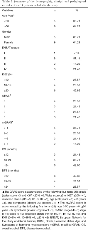 Click on image to zoom Table 2