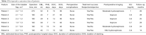 Click on image to zoom Table 2