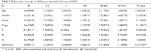 Click on image to zoom Table 2