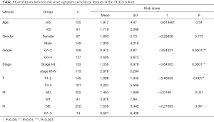 Click on image to zoom Table 3