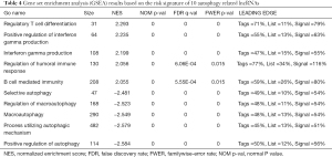 Click on image to zoom Table 4