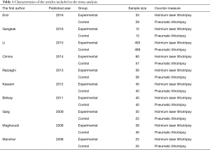 Click on image to zoom Table 1