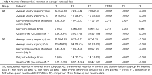 Click on image to zoom Table 3