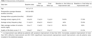 Click on image to zoom Table 1
