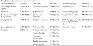 Click on image to zoom Table 2