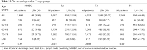 Click on image to zoom Table 3
