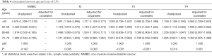 Click on image to zoom Table 4