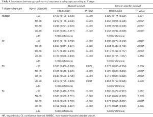 Click on image to zoom Table 5
