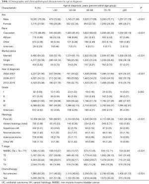 Click on image to zoom Table 1