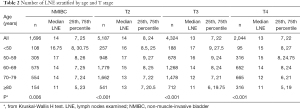 Click on image to zoom Table 2