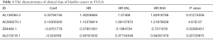 Click on image to zoom Table 1