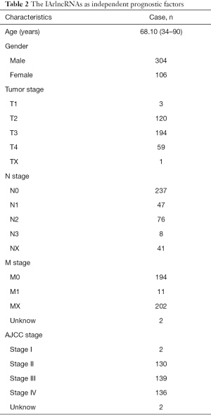 Click on image to zoom Table 2