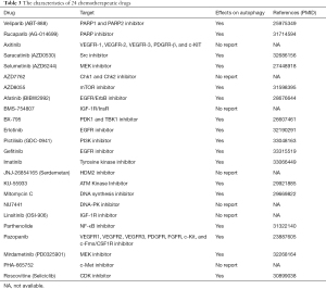 Click on image to zoom Table 3