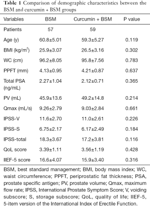 Click on image to zoom Table 1
