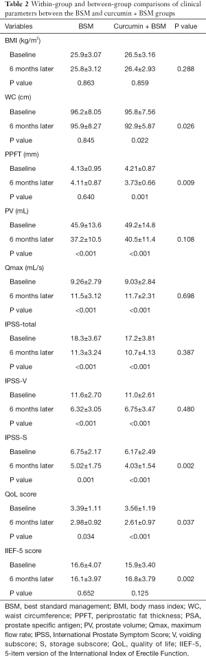 Click on image to zoom Table 2