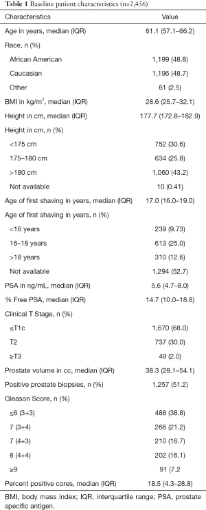 Click on image to zoom Table 1