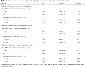 Click on image to zoom Table 2