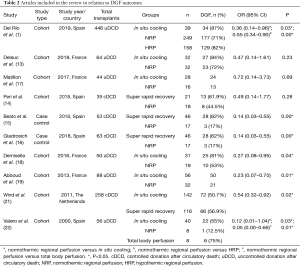 Click on image to zoom Table 2