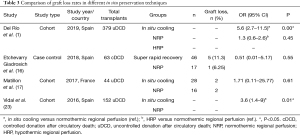 Click on image to zoom Table 3