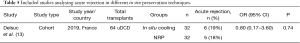 Click on image to zoom Table 5
