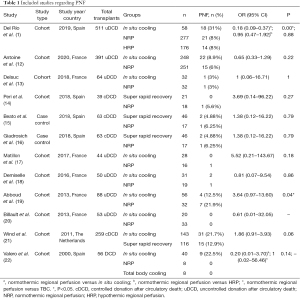 Click on image to zoom Table 1
