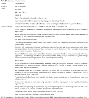 Click on image to zoom Table 1